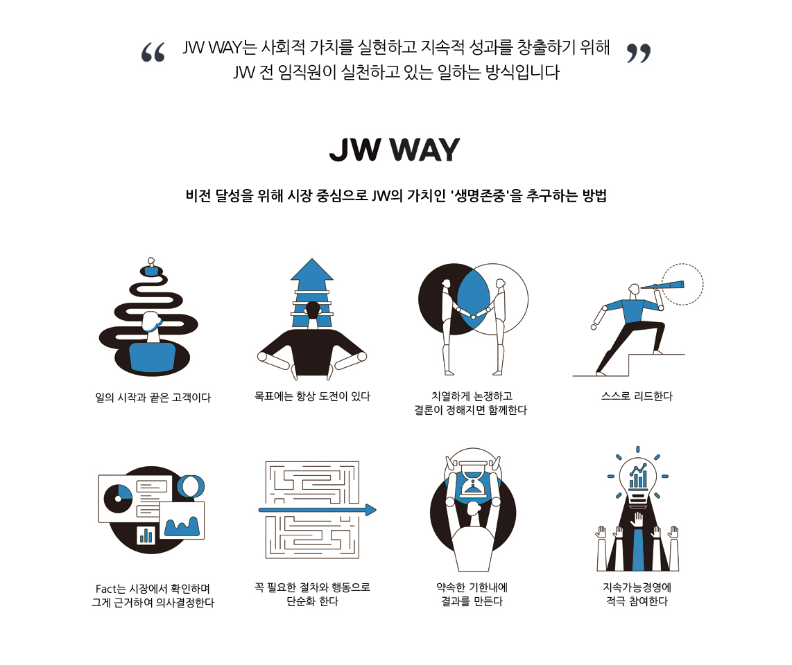 JWWAY